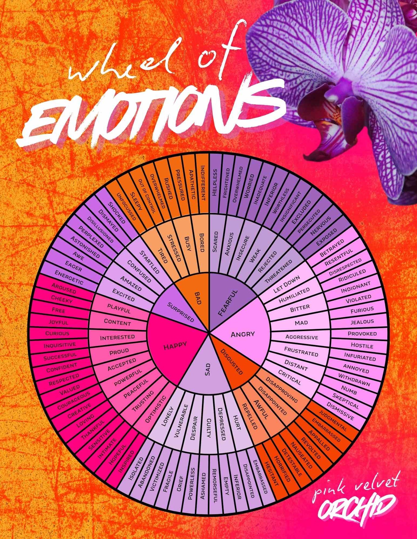 Wheel of Emotions: Orchid Diva Theme